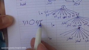 اعداد اعشاری و مقایسه اعداد اع...