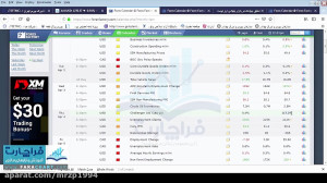 آموزش فارکس.تحلیل فاندامنتال ا...