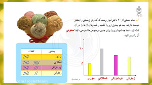 حل تمرینات صفحه 128 کتاب ریاضی...