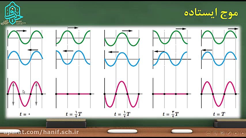 فیزیک دوازدهم فصل چهار (موج ای...
