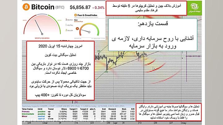 آموزش تحلیل بلاکچین و رمز ارز...