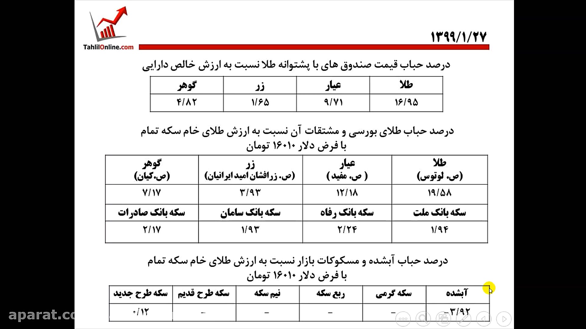 وبینار تحلیل جو بازار ـ 27 فرو...