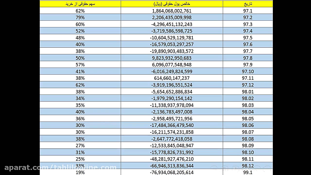 وبینار تحلیل جو بازار 27 فرورد...