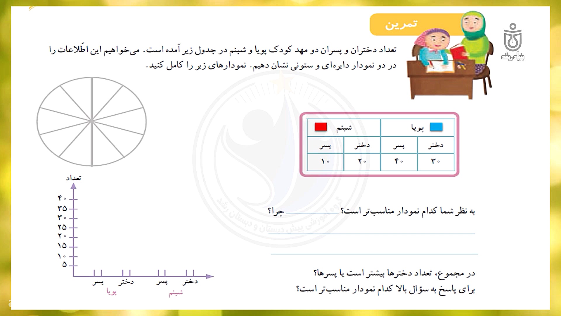 حل تمرینات صفحه 129 کتاب ریاضی...