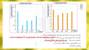 حل تمرینات صفحه 126 کتاب ریاضی...