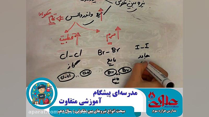 شیمی دهم، نیروهای بین ملکولی،...