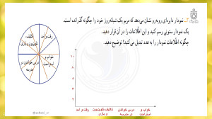 حل تمرینات صفحه 130 و صفحه 131...