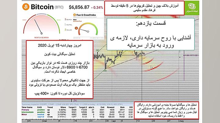 آموزش بلاکچین و تحلیل کریپتوها...
