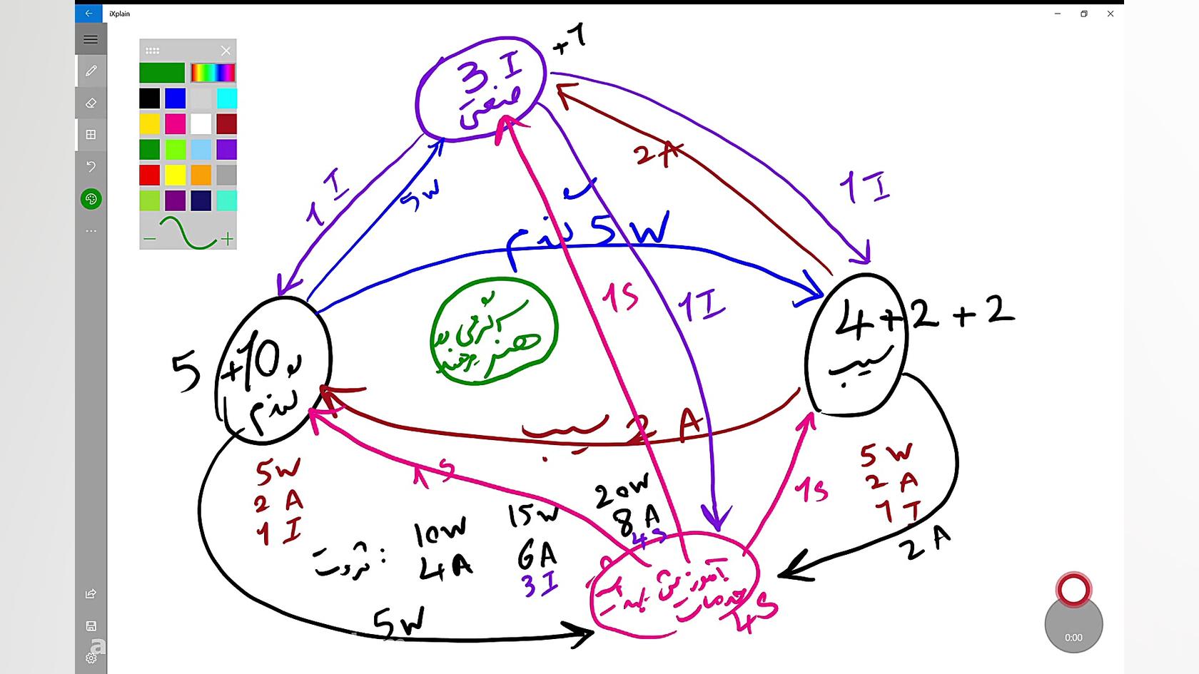 اقتصاد هنر: هنر و فعالیت‌های م...