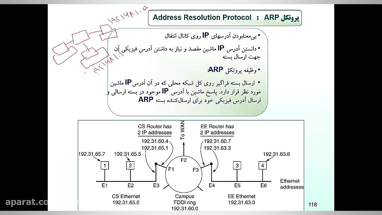 مهندسی اینترنت  چهار