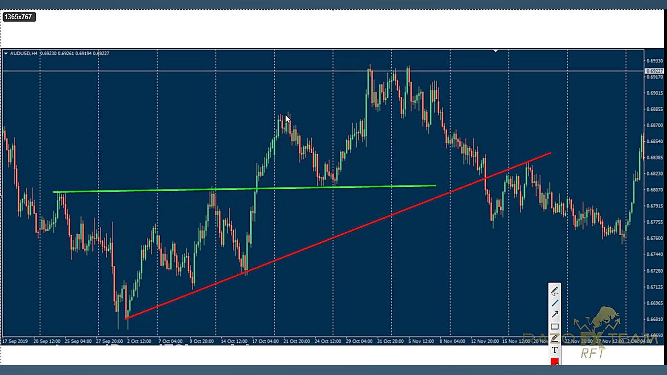 جلسه پنجم تحلیل تکنیکال