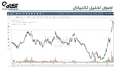 آموزش بورس  فصل چهارم  تحلیل ت...