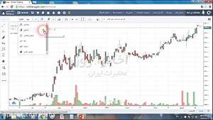 آموزش بورس  فصل چهارم  تحلیل ت...