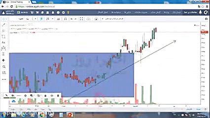 آموزش بورس  فصل چهارم  تحلیل ت...