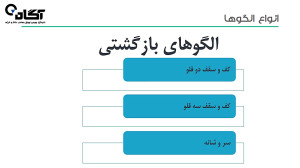 آموزش بورس  فصل پنجم  تحلیل تک...