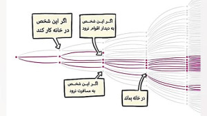 آمیکو مردم را به فاصله گذاری ا...