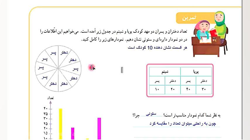ریاضی سوم ابتدایی صفحه 128 و 1...
