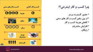 آموزش صفر تا صد بازاریابی و فر...