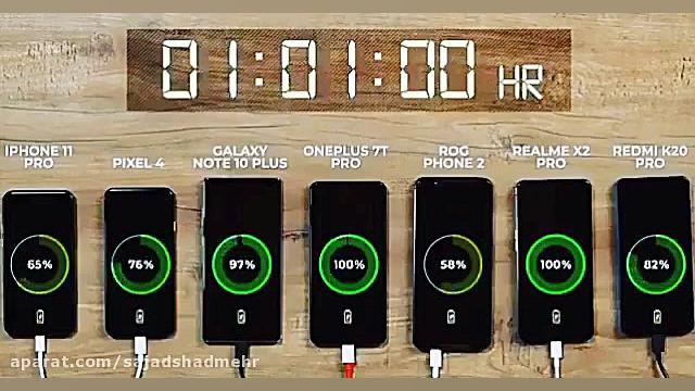 تفاوت سرعت شارژ پرچمدارها