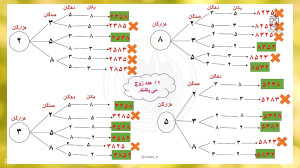 حل تمرینات صفحه 134 ریاضی سوم...