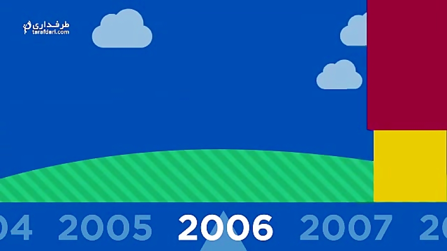 اینفوگرافی لیونل مسی و سرخیو آ...