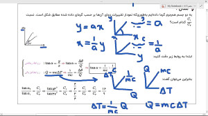 فیزیک دهم  دما و گرما (ظرفیت گ...