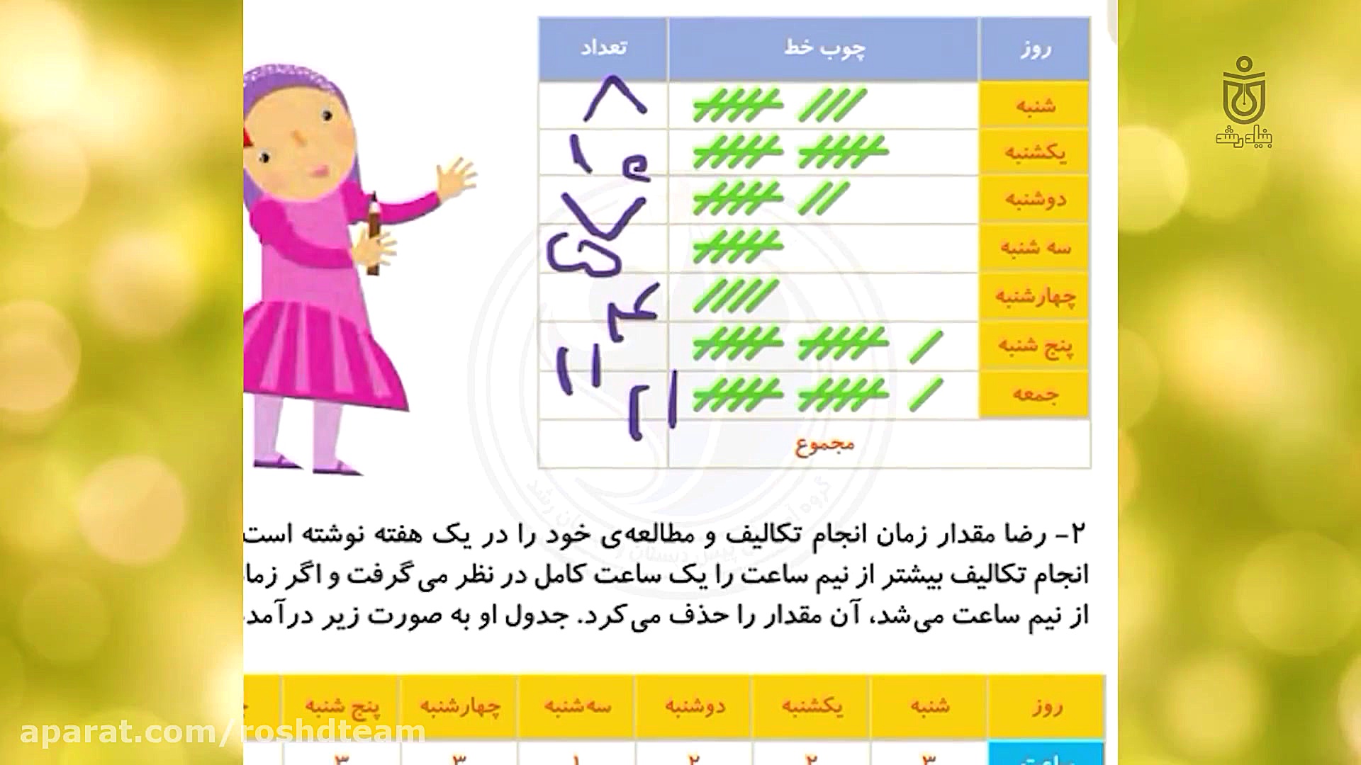 حل تمرینات صفحه 128 و صفحه 129...