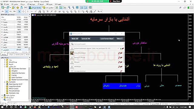 آموزش بورس:(کلیات بازار بورس)...