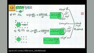 جمع بندی فصل القا  فیزیک یازده...