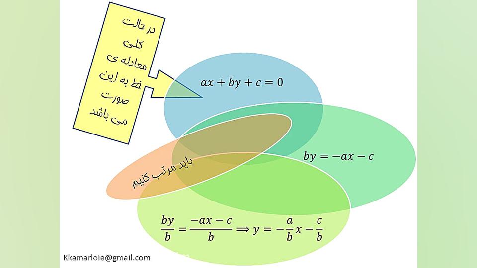 تدریس فصل 6 پایه نهم معادله ی...