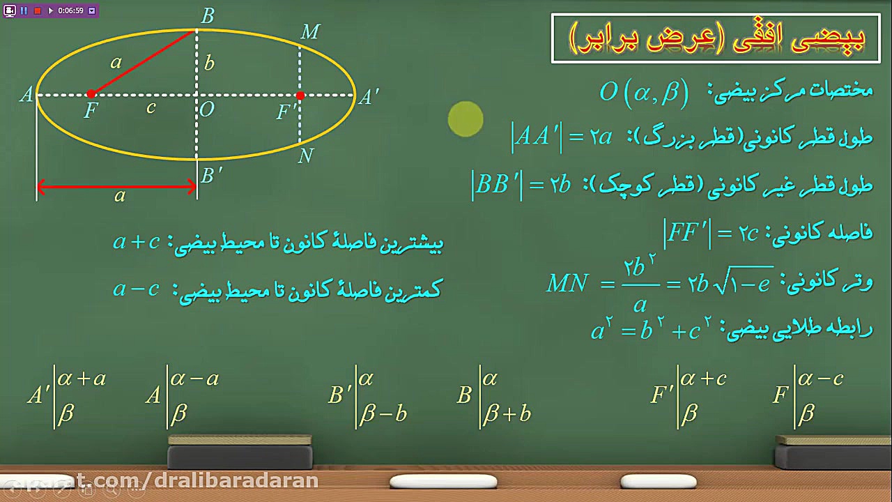 آموزش هندسه دوازدهم تیپ 4