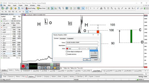 کندل استیک candlestick نمودار...