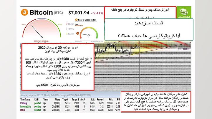 آموزش تحلیل بلاکچین و رمز ارز...