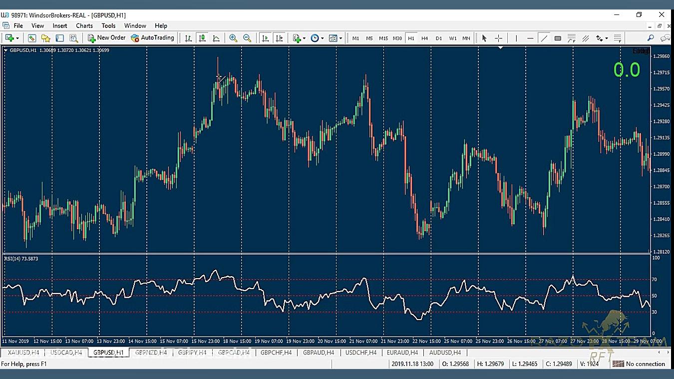 جلسه هفتم تحلیل تکنیکال