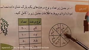 تصحیح تمرینات صفحهی 124،125 و...