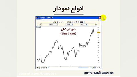آموزش بورس: انواع نمودار در تح...
