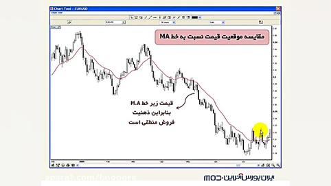 آموزش بورس :(تحلیل تکنیکال) کا...