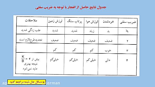 آتشباری در معادن زیر زمینی 9