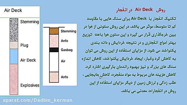 آتشباری در معادن زیر زمینی 8