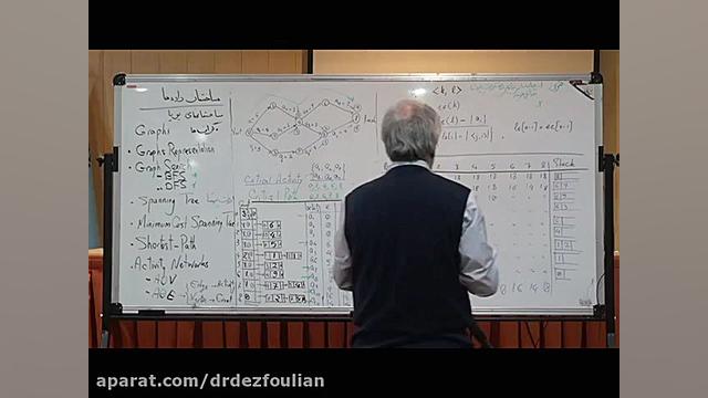 جلسه شانزده  گراف