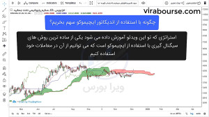 استراتژی معاملاتی ساده با استف...
