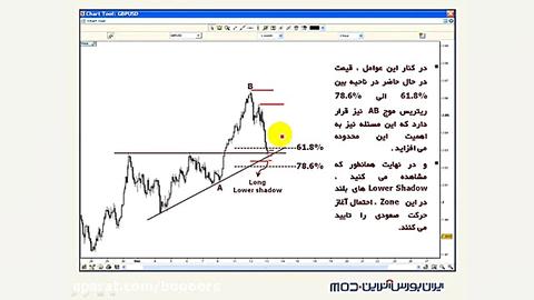 آموزش بورس:(تحلیل تکنیکال) حل...