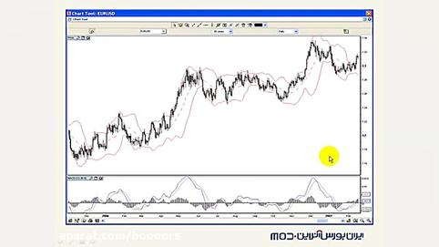 آموزش بورس: (تحلیل تکنیکال) تع...