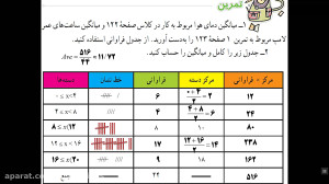 تمرین صفحه 126؛ میانگین دادهه...