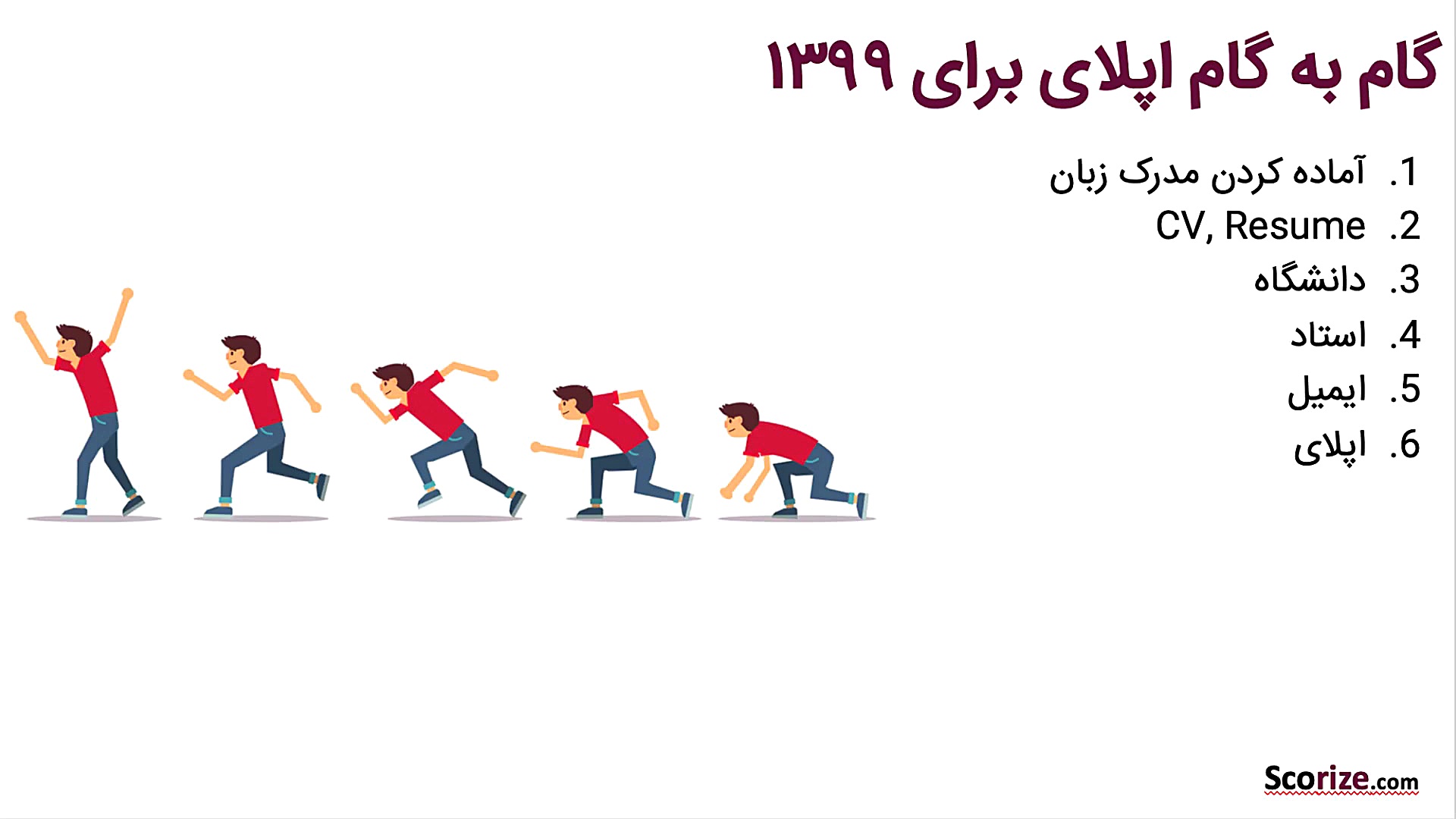 کپسول اپلای کانادا، آمریکا برا...