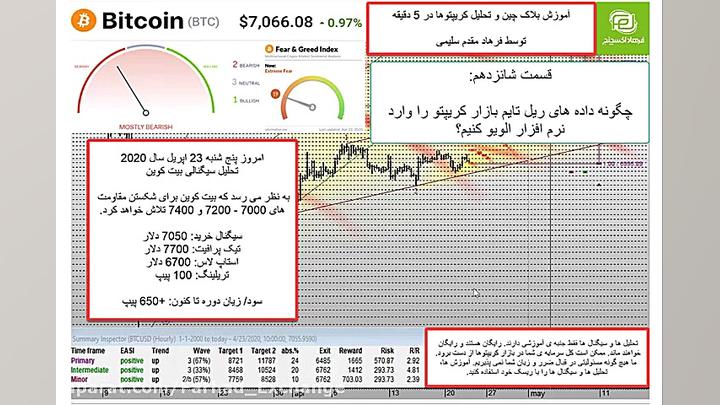 آموزش تحلیل بلاکچین و رمز ارز...