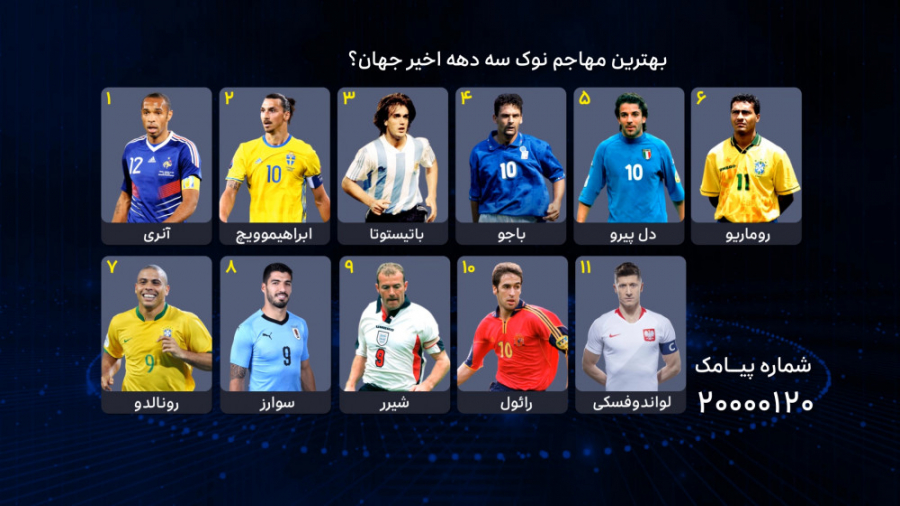 فوتبال ۱۲۰ | نظرسنجی |&zwnj; ب...