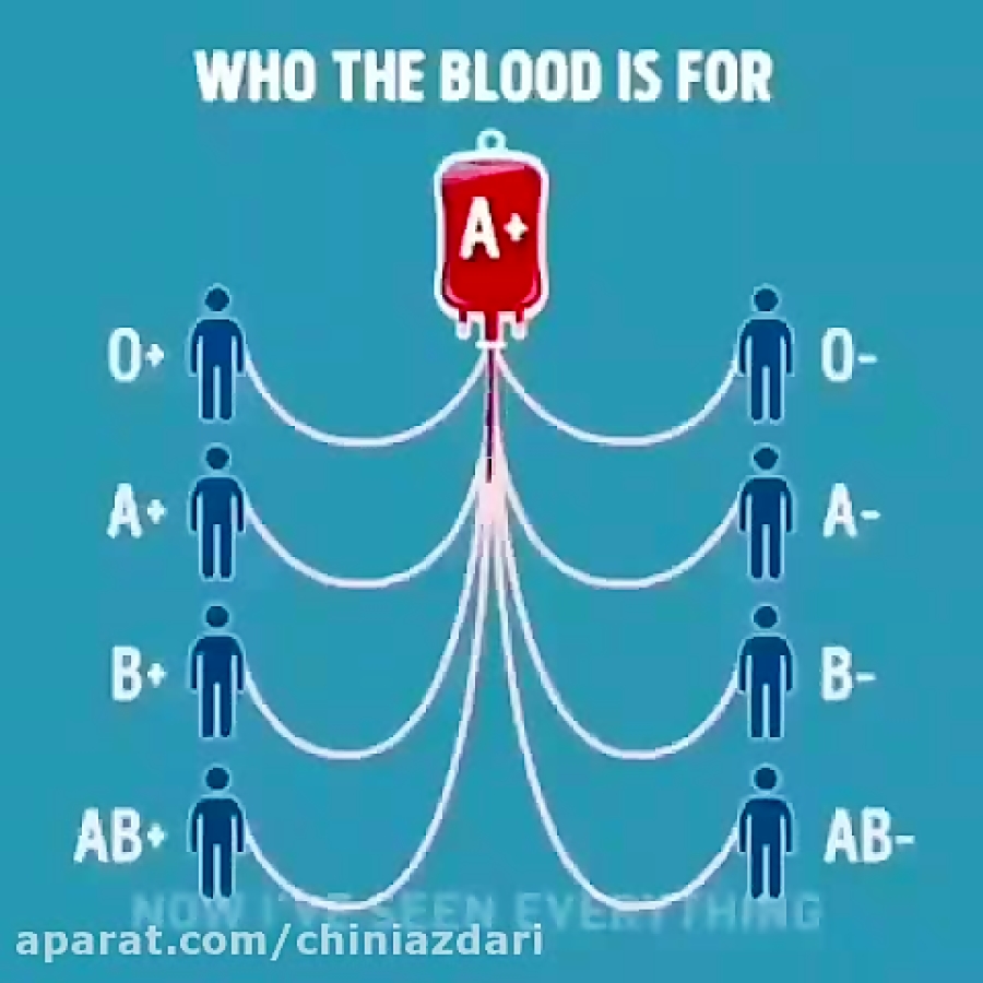 کدام گروه های خونی میتوانند به...