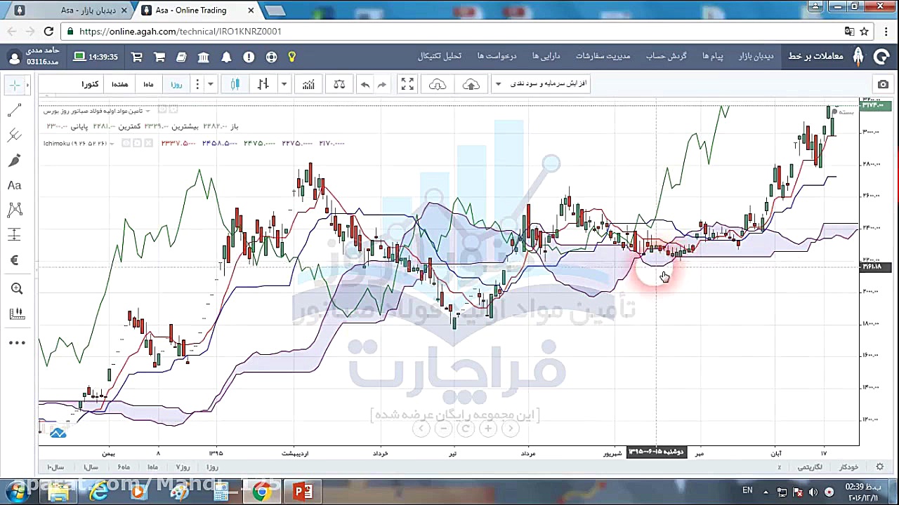 بخش نهم : سیستم معاملاتی ایچیم...