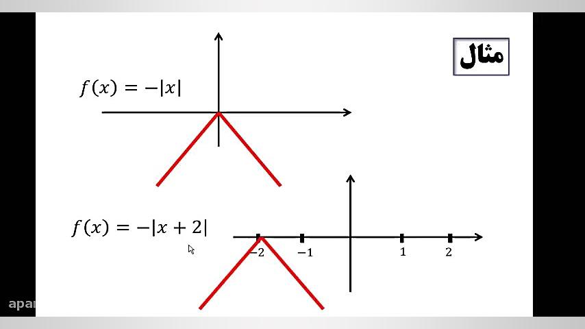 انتقال نمودار سهمی ریاضی دهم